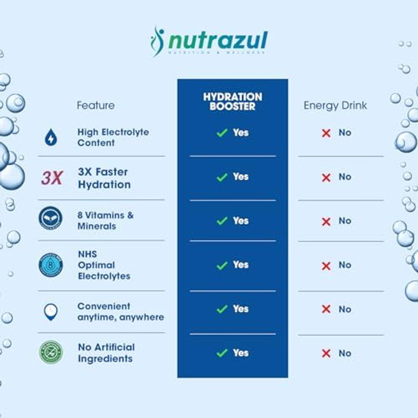 Nutrazul Hydration Booster 30 Sticks Rapid Hydration Support Electrolyte Mix With No Artificial Sweeteners Acai Berry, Lemon Lime & Passion Fruit Vegan, Gluten-, Non-Gmo