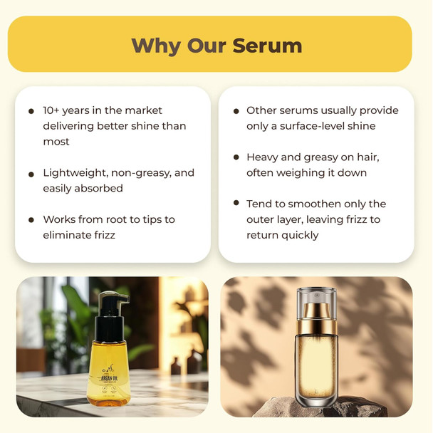 Herstyler Advanced Argan Oil Hair Serum For Women - Anti Frizz Serum For Hair - For Frizzy Dry And Damaged Hair - Nourishing - 2.36 Fl Oz / 70 Ml - Pack Of 2
