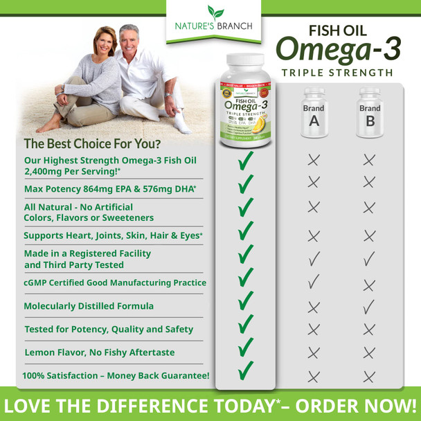 Best Triple Strength Omega 3 Fish Oil Pills - 180 Capsules - 2400mg High Potency Burpless Lemon Flavor 864mg EPA 576mg DHA Ultra Pure Liquid Softgels