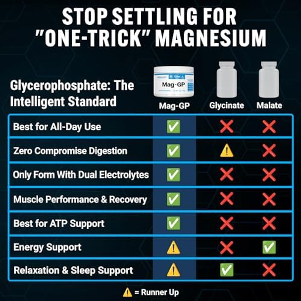 Pescience Mag-Gp Magnesium Glycerophosphate Chelate Powder 60 Servings High Absorption Improved Sleep Calming Stress Relief & Cramp Support For Men & Women