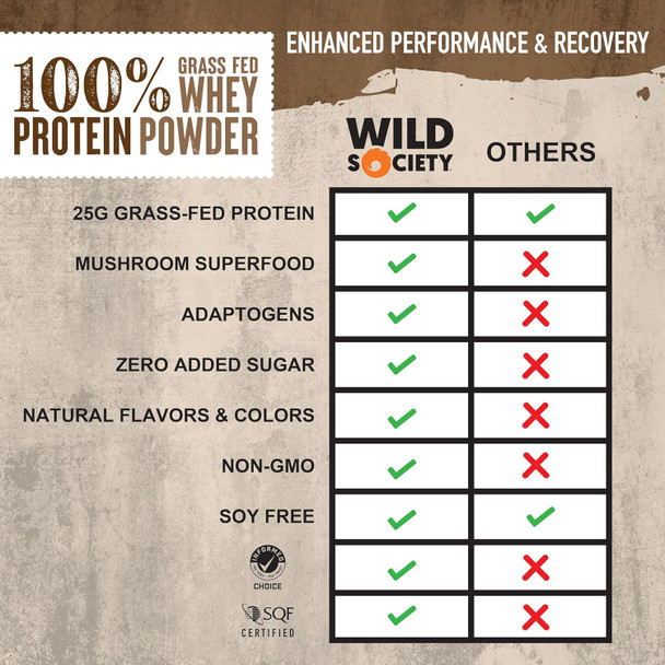 Wild Society - Premium 100% Grass Fed Whey Protein Powder + Superfood Mushrooms & Adaptogens - 25G Protein Clean Protein Powder 0 Added Sugar Non Gmo Gluten  - Vanilla Bean 17.5 Oz