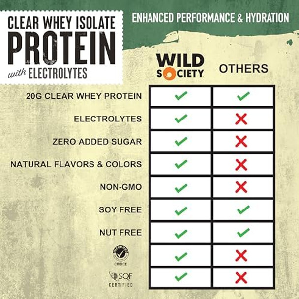 Wild Society Clear Isolate + Whey Concentrate Super Combo - Citrus Punch Clear Whey + Dutch Chocolate Whey Concentrate