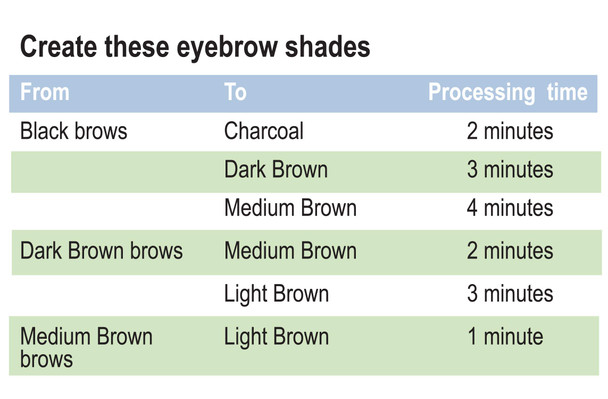 Godefroy Eyebrow Color Lightening Crème Single Use Application Kit