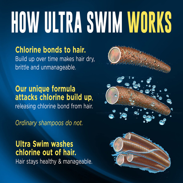 Ultra Swim Chlorine Removal & Hard Water Treatment Moisturizing Shampoo 7 Ounce
