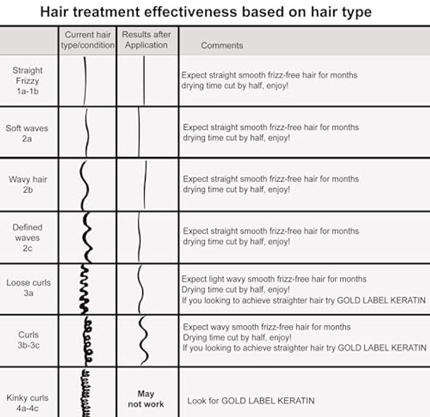 Keratin Research Brazilian Keratin Blowout Straightening Smoothing Hair Treatment 2000Ml 2 Liters Professional Complex Bottle Queratina Keratina Brasilera Tratamiento