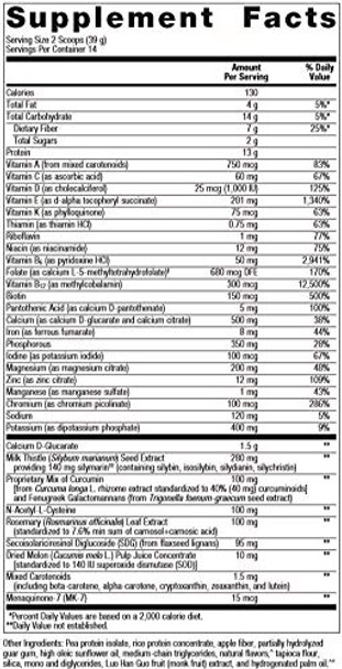 Metagenics Axis Endo Mango 14 Servings (Formerly Estrium)