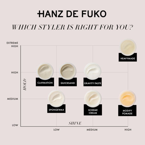 Hanz de Fuko Gravity Paste – Premium Men’s Hair Styling Paste for a High Hold Medium Shine Finish – Super-Grip Technology for Any Hairstyle Imaginable Works for All Hair Types – 2 oz Travel Size