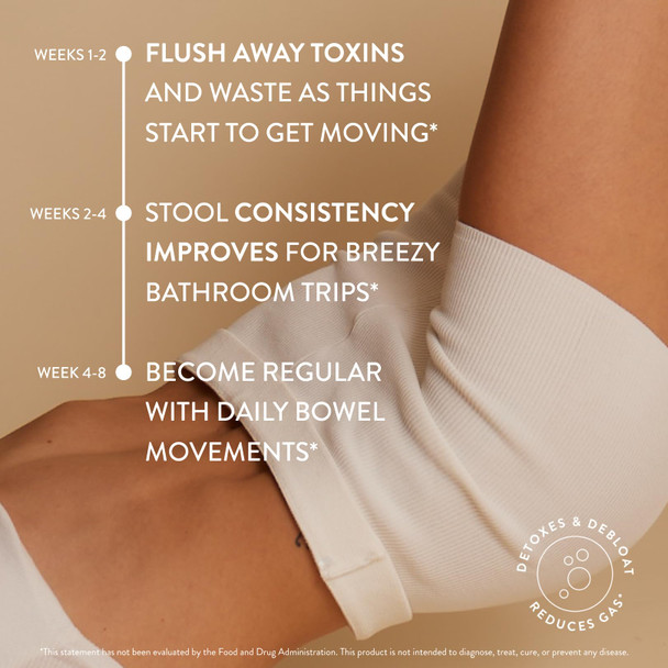 Arrae Constipation Relief Capsules – Gentle  Natural Bowel Support – Clinically Proven for Regularity & Comfort – Non-Stimulant Overnight Relief – 45 Capsules