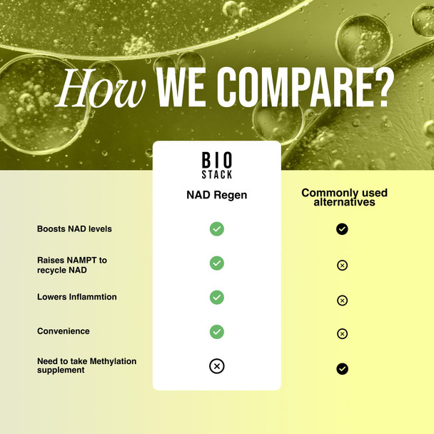 BIOSTACK NAD Regen (30 Days Supply) - Advanced NAD+ Supplement with NAD3 üth Spermidine Resveratrol Niacinamide | NMNH Alternative | Anti Aging Longevity & Cellular Health Vitamin B3 Complex