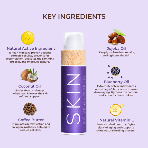COCOSOLIS SKIN Anti-Cellulite Massage Oil  Organic Oil for Skin Tightening Cellulite Treatment  Corrects “Orange Peel” Skin  Natural Ingredients & Vitamin E 110 ml