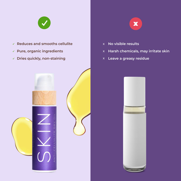 COCOSOLIS SKIN Anti-Cellulite Massage Oil  Organic Oil for Skin Tightening Cellulite Treatment  Corrects “Orange Peel” Skin  Natural Ingredients & Vitamin E 110 ml