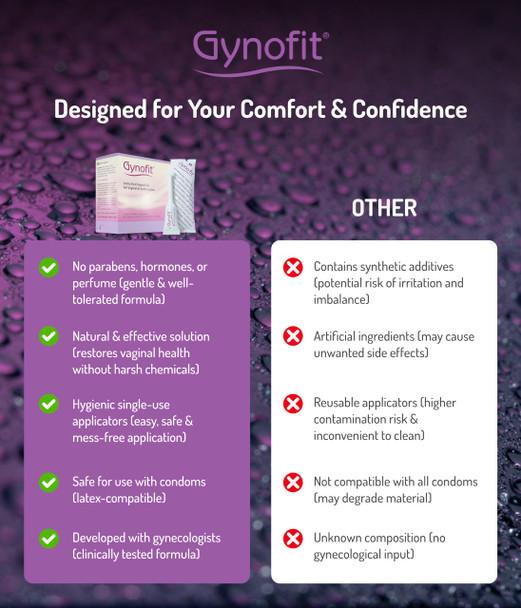 Gynofit Lactic Acid Vaginal Gel - Vaginal Moisturizer - pH Balance Restorer - Vaginal Health - Prevents Itching Burning & Odor - Hygienic Applicator - Treats & Prevents Vaginal Infections 12 Count