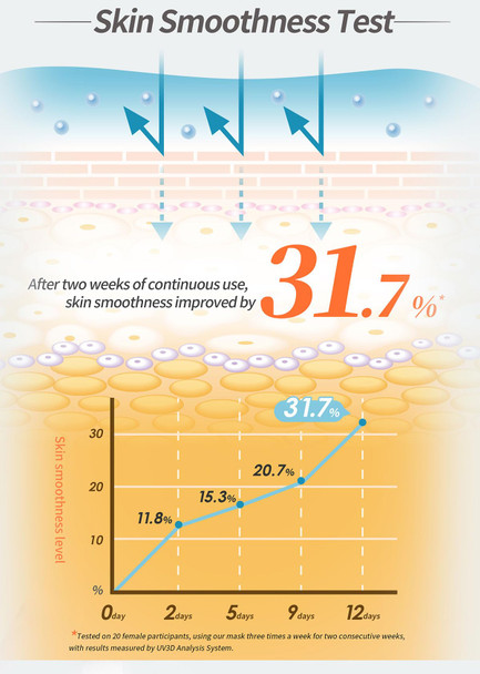 Melasleep Brightening Lumi's Key Bio-Cellulose Mask(Pack of 3)