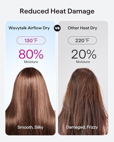 Wavytalk Turblow Pro Fast Drying Hair Dryer And Heat Protectant Spray For Hair 5 Fl Oz