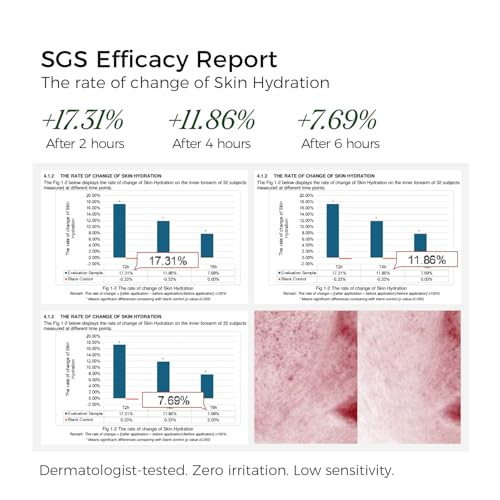 Wnp 3% Hyaluronic Acid And Emergency Repair Serum Set (200 Vials 2 Packs)