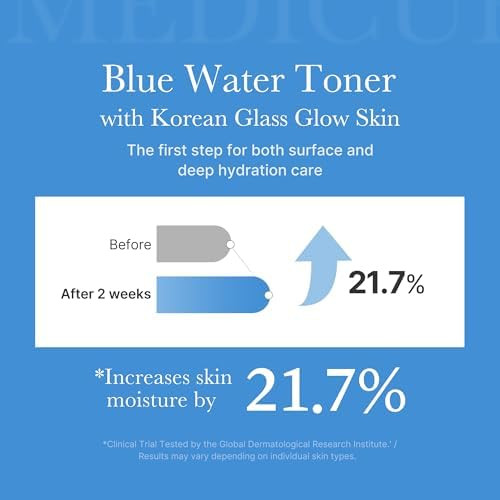 Medicube Zero Pore Toner I Exfoliating & Hydrating Blue Bottle Water Toner With Aha Bha Pha Niacinamide And Panthenol Korean Skin Care For Pores Texture And Moisture Care (8.45 Fl. Oz.)