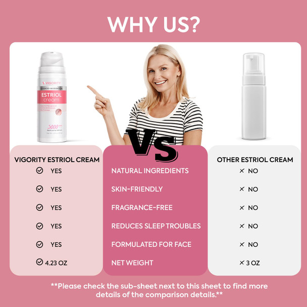 Vigority Bioidentical Estriol Face Cream For Women: Natural Estrogen Moisturizer Cream With Wild Yam - Hydrates Firms & Revitalizes Skin