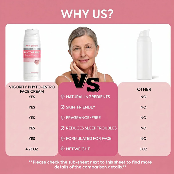 Vigority Phyto-Estro Face Cream for Menopause and  Midlife Skin  Deep Hydration and  Firming Moisturizer for Dry Thinning Aging Skin Supports
