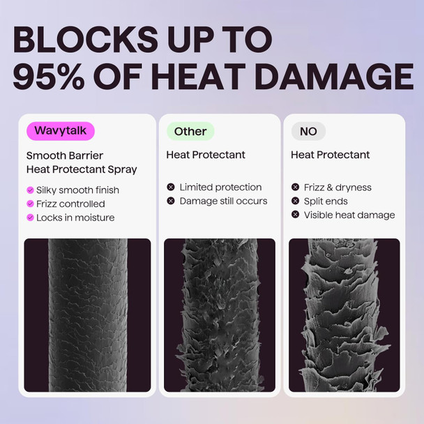 Wavytalk Smooth Barrier Heat Protectant Spray For Hair Thermal Protection Spray For All Hair Tools To Smooth&Hydrate Up To 450Ã¢Ž° Protection Damage Repair&Frizz Control Lightweight Formula 5 Fl Oz