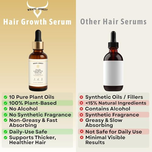 Wrath & Remedy Hair Growth Serum Women & Men Ã¢‚¬ Usda Organic 10-In-1 Tricho10Ã¢Ž¢ Scalp Serum For Thicker Fuller Hair & A Healthier Scalp Ã¢‚¬ Fast-Absorbing 3X Strengthening Blend For Thin Hair & All Hair Types (30 Ml)