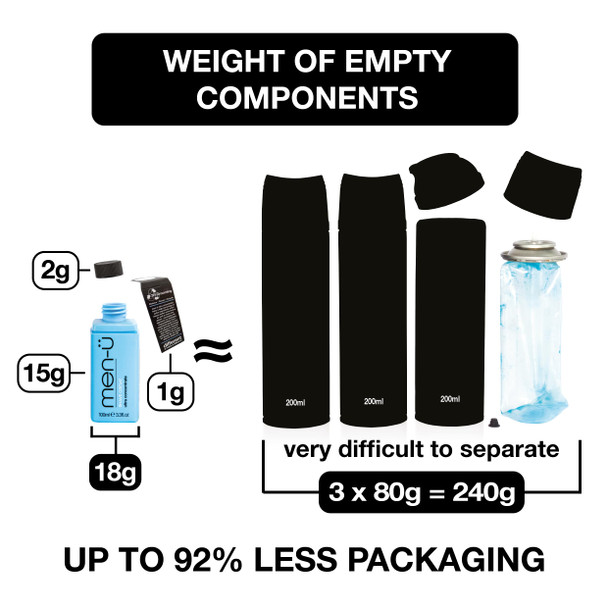 men-ü High-Performance Shaving Cream w/UP TO 165 SHAVES mens shaving cream with Long Lasting/Ultra-Concentrate Formula with Tea Tree oil/Lubricants & Moisturisers shaving cream mens 3.3 fl oz.…