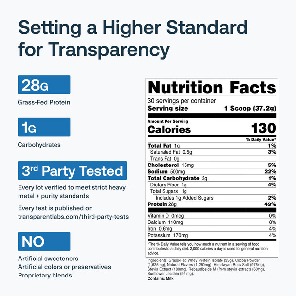 Transparent labs Grass-Fed Whey Protein Isolate - Salted Chocolate Caramel - 30 Servings