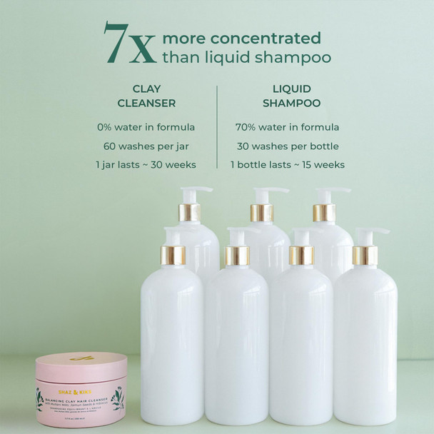 SHAZ & KIKS Balancing Clay Scrub Shampoo | Gently Exfoliate Clarify & Detoxify Scalp | Reduce Hair Shedding & Product Buildup | Indian Clay and Hibiscus | Color-Safe Sulfate-Free Natural | 90ml