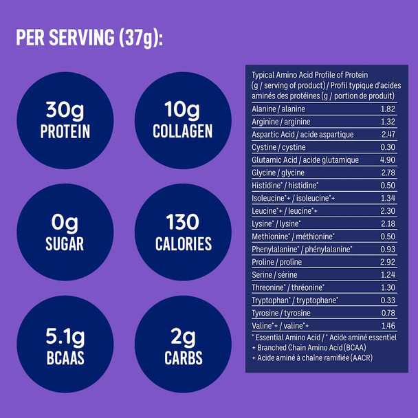 LEANFIT SPORT PROTEIN ISOLATE & MARINE COLLAGEN Chocolate Hazelnut Grass-Fed Protein Isolate and 100% Hydrolyzed Marine Collagen Powder (Type I, III) 30g Protein and 10g Collagen Per Serving 24 Servings 880g Tub
