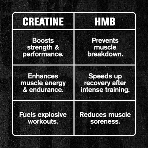 Jacked Factory Creatine Hcl + Hmb Capsules Synergistic Concret Myhmb & Vitamin D Formula For Improved Growth Strength & Reduced Muscle Breakdown 150 Capsules