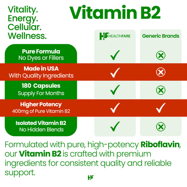 Healthfare Vitamin B2 Riboflavin 400mg  180 Vegan Capsules  High Potency Non-GMO  Gluten-Free Made in USA