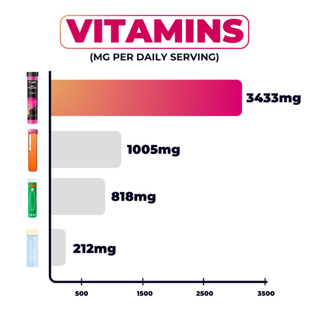 Tonic Health Daily Immunity Tablets - 4-in-1 Effervescent Multivitamins, Minerals & Phytonutrients - Vitamin D, Vitamin C and Zinc - Vegan, No Sugar- Max Strength Tablets, Raspberry & Lemon, 20 Count
