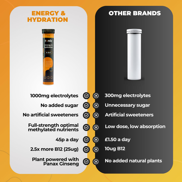 Tonic Health Energy and Hydration Tablets - 15 Vitamins, Minerals, Plants with Panax Ginseng, No Sugar Effervescent Multivitamins - Rehydration Electrolytes Tablets, Mango 20 Count