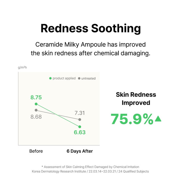 By Wishtrend Ceramide Milky Ampoule- Soothing & Rebalance for Sensitive Skin, Damaged Skin Barrier, Korean Kbeauty Care 1.01 Fl Oz