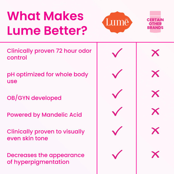 Lume Whole Body Deodorant - Invisible Cream Tube - 72 Hour Odor Control - Aluminum Free Baking Soda Free Skin Safe - 3.0 ounce (Unscented)