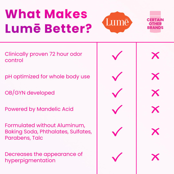 Lume Whole Body Deodorant - Invisible Cream Tube - 72 Hour Odor Control - Doctor Developed - Aluminum Free Baking Soda Free and Skin Loving - 3.0 Ounce Pack of 2 (Soft Powder & Toasted Coconut)