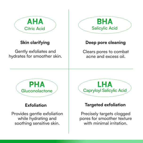 Republic Store Face Republic AHA BHA Toner 160ml 5.41 fl oz  Clarifying Refining Hydrating  Pore Care Gentle Exfoliation  AHA BHA PHA LHA  for Oily Sensitive Skin  Alcohol Free  Vegan Korean Skincare