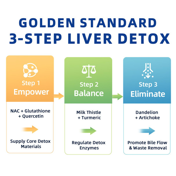 iMATCHME NAC Supplement 900 mg – Liver Cleanse Detox & Repair, Antioxidant & Cellular Health, Alcohol Defense Support – N-Acetyl Cysteine Capsules with Milk Thistle, Turmeric, Dandelion & Artichoke – 60 Count