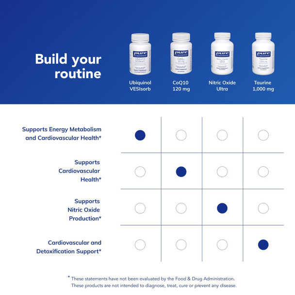 Pure Encapsulations Ubiquinol VESIsorb | Hypoallergenic Supplement | Enhanced Absorption of Active Antioxidant Form of CoQ10 | 60 Caplique Capsules