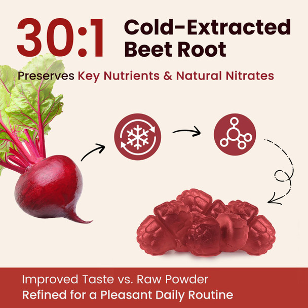 iMATCHME Beet Root Gummies – Blood Pressure Support & Mood Support