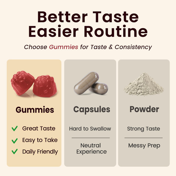 iMATCHME Beet Root Gummies – Blood Pressure Support & Mood Support