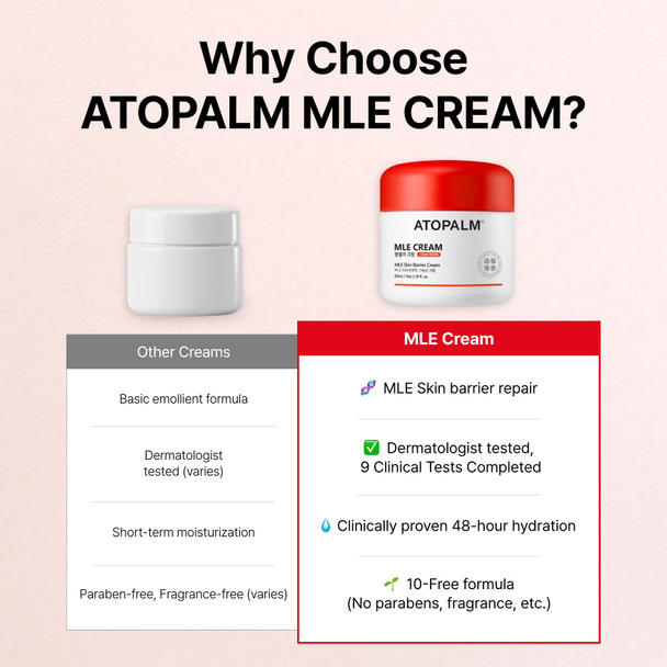 ATOPALM  MLE Eczema Cream Premium Baby Lotion Newborn Baby Face and Body Moisturizer for Skin Barrier Moisturizing Facial Cream for Itchiness & Redness Korean Skincare 2.2 fl oz (65ml)