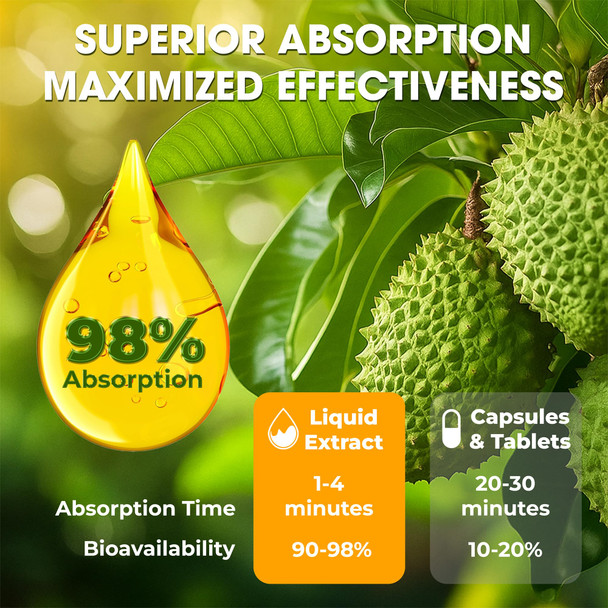 NutraPeaks Soursop Bitters Liquid Drops – Unflavored - 2 fl oz