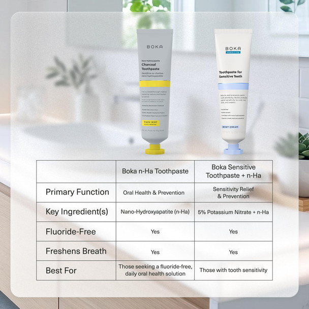 Boka Fluoride Free Toothpaste Nano Hydroxyapatite Toothpaste Appropriate for Sensitive Teeth - for Adult Oral Care - Charcoal Yuzu Mint Flavor 4 Fl Oz 1Pk US Manufactured