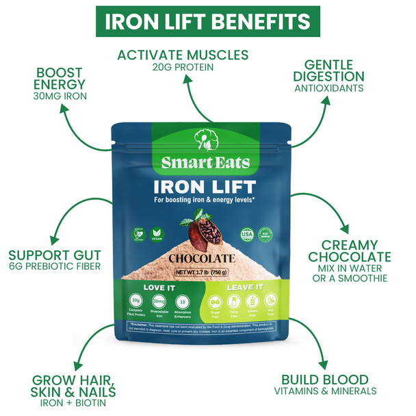 Smart Eats - Iron Powder | Highly Absorbed | Avoids Side Effects | Complete Nutrition: Protein, Vitamins, Fiber, Antioxidants | Makes Tasty Drinks & Shakes | Vegan | Chocolate Flavor | 30 Scoops