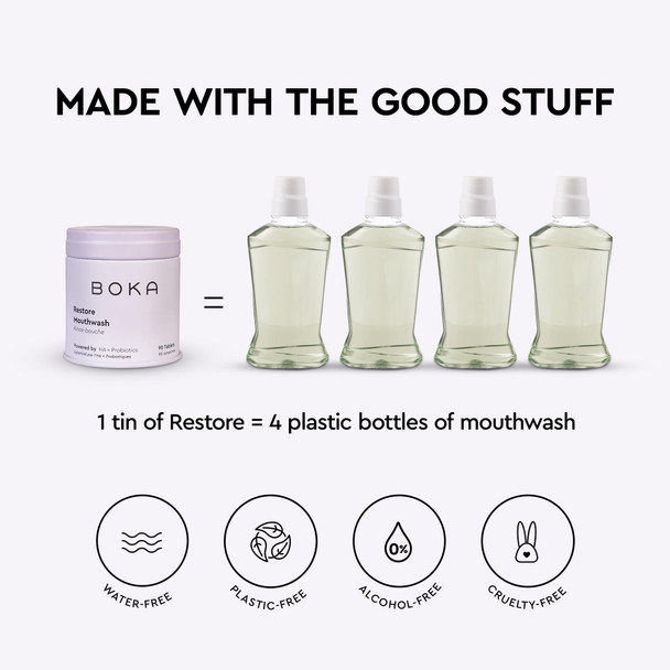 Boka Fluoride Free Toothpaste - Nano Hydroxyapatite - Ela Mint 4oz and Travel Size Mouthwash Tablets - Hydroxyapatite Fluoride/Alcohol Free & Eco-Friendly