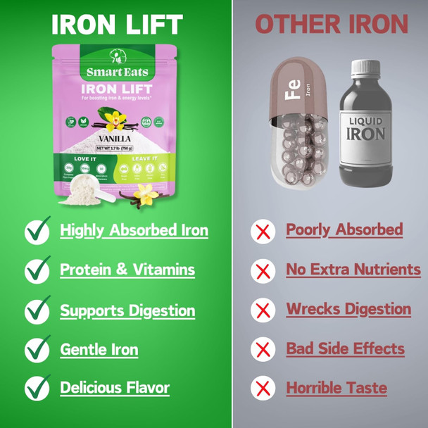 Smart Eats - Iron Powder | Highly Absorbed | Avoids Side Effects | Complete Nutrition: Protein, Vitamins, Fiber, Antioxidants | Makes Tasty Drinks & Shakes | Vegan | Vanilla Flavor | 30 Scoops