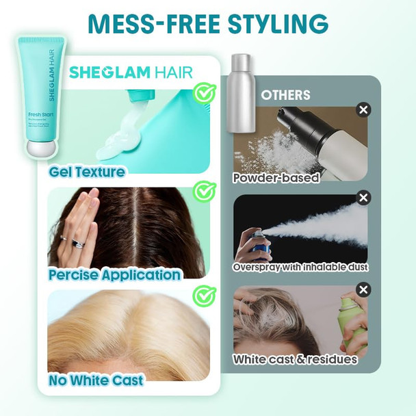 Sheglam Travel Dry Shampoo Gel For Oily Hair | Non Aerosol | Instantly Refresh & Volumize | For Men And Women | Tsa Approved | 2.36 Fl Oz