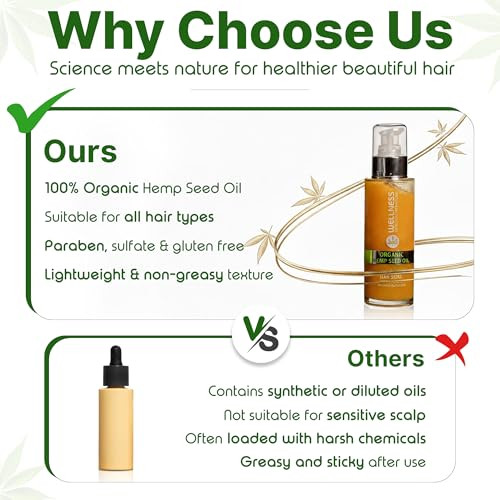 Wellness Premium Products Beauty Made Easy Welllness Premium Products Organic Hemp Serum 100Ml (3.4 Oz)Wpps
