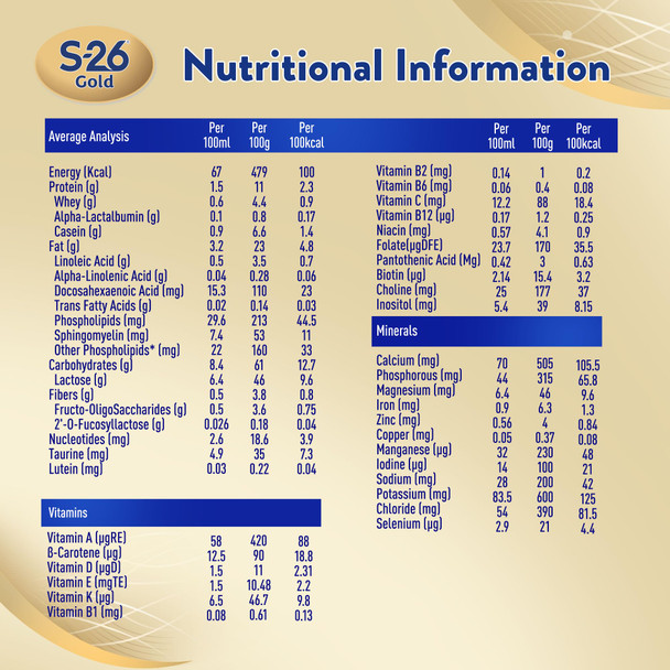 S26 GOLD 3 Stage 3, 1-3 Years Milk Powder for Toddlers Tin 400g