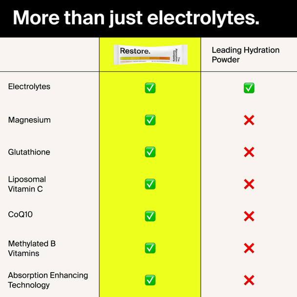 The Absorption Company Electrolyte Powder Packets - Workout Recovery & Hydration Drink Mix with Liposomal Glutathione, Vitamin C & Methylated B Vitamins - Mango Lemonade (7 Sticks)